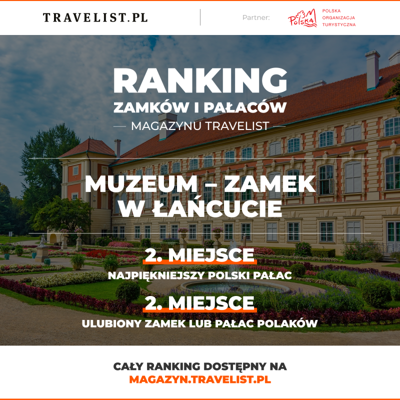 Kwadratowa grafika z wynikami Rankingu Zamków i Pałaców Magazynu Travelist. Na tle zdjęcia Zamku w Łańcucie umieszczono napis „Muzeum – Zamek w Łańcucie” oraz dwie nagrody: 2. miejsce w kategorii „Najpiękniejszy polski pałac” i 2. miejsce jako „Ulubiony zamek lub pałac Polaków”. U góry i na dole widnieją logotypy Travelist.pl oraz Polskiej Organizacji Turystycznej.